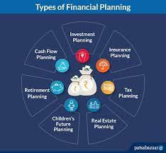 What is Financial Planning,Types, Meaning, Objective, Importance & FAQs